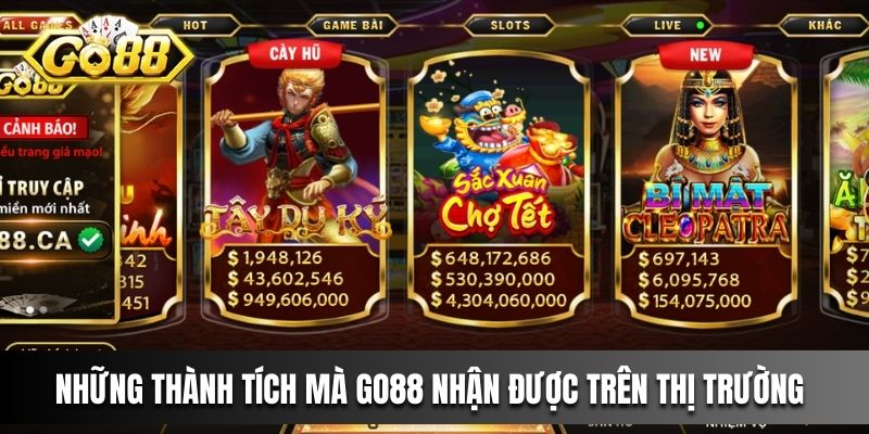 Những thành tích mà Go88 nhận được trên thị trường